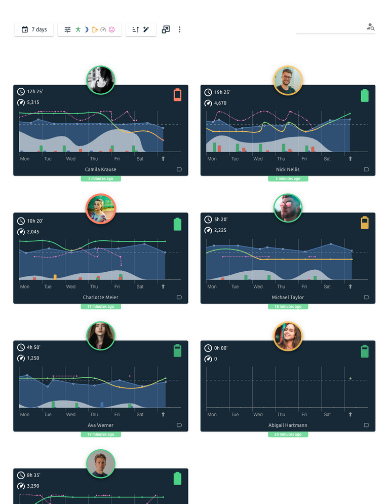 Coach Dashboard - Overview